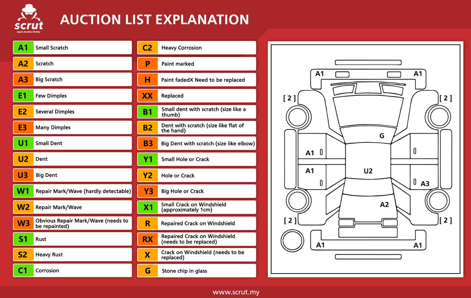 Apa Auction Report Boleh Cerita Pada Kita?